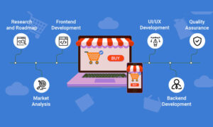 The Stages Of E-commerce Website Development